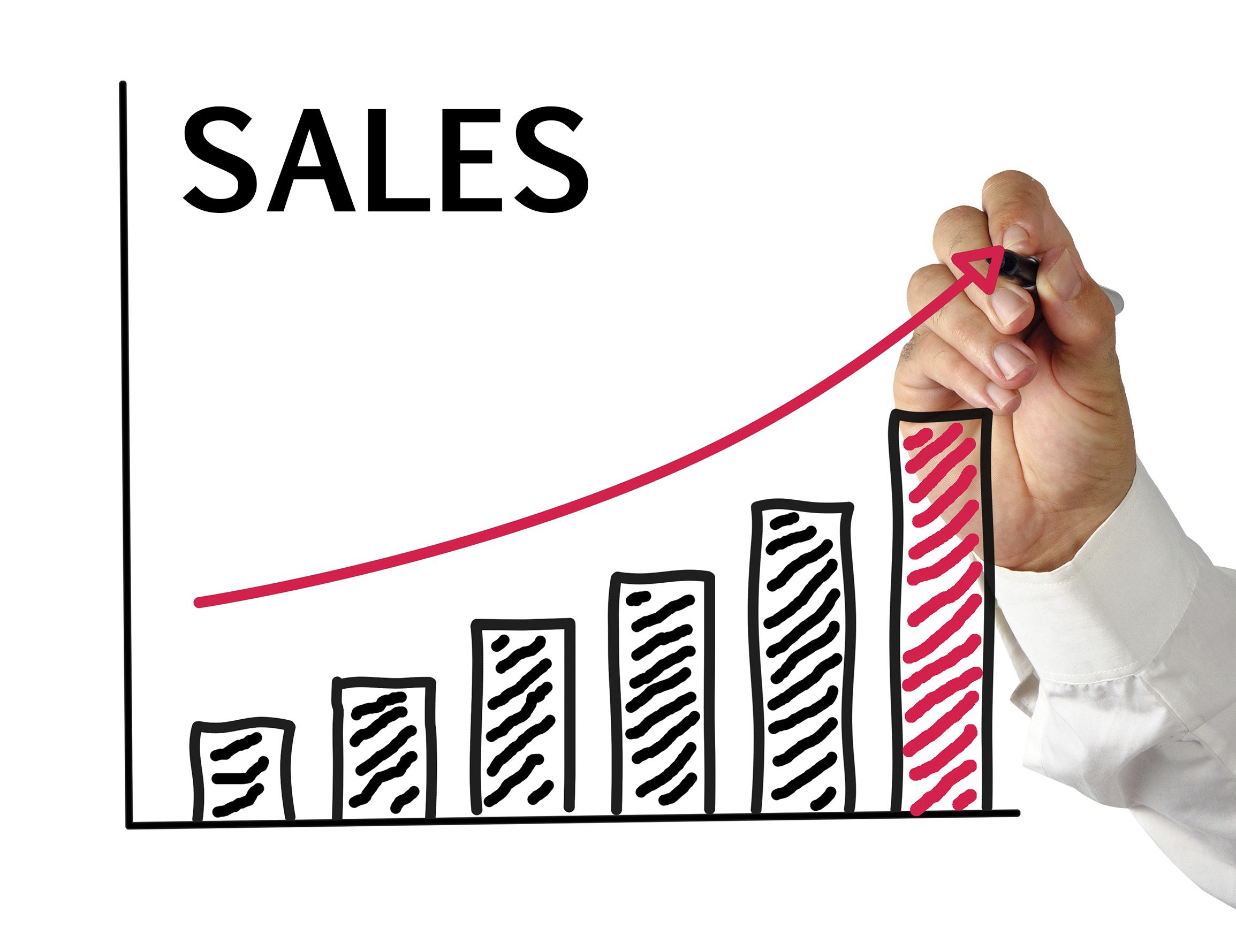 AA-sales-potential